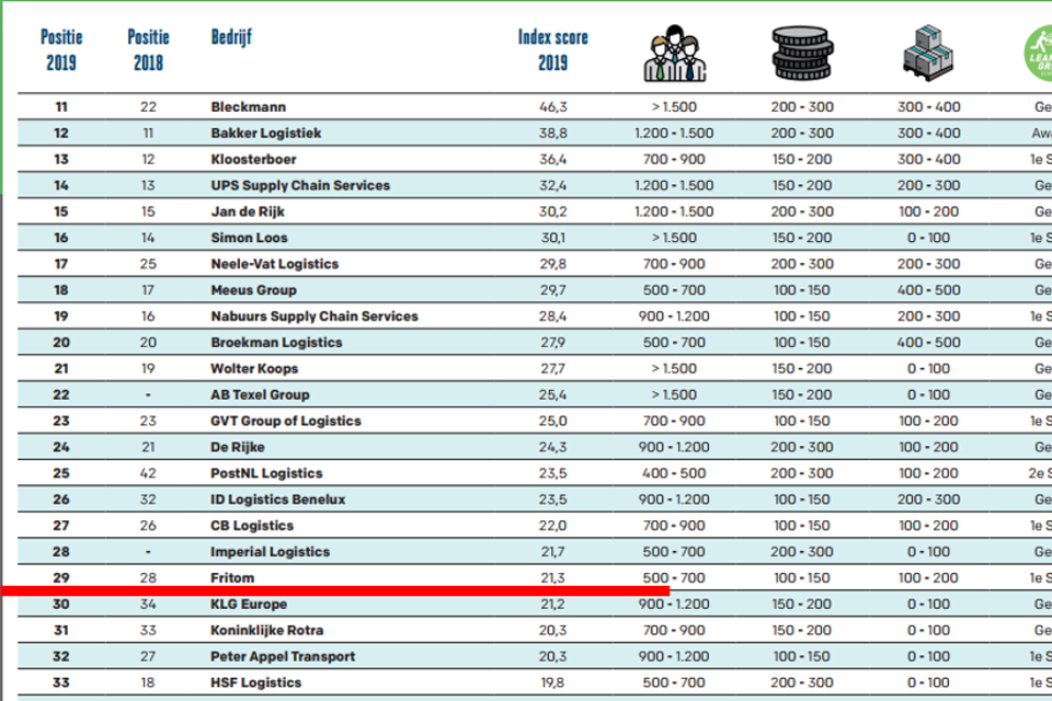 Top30 (1)